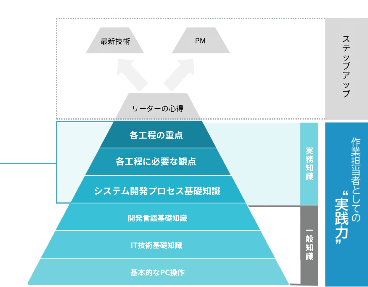ピラミッド図