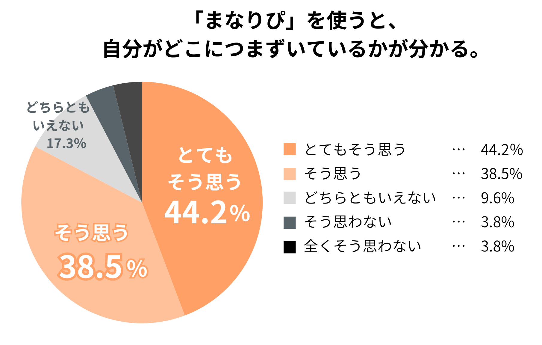 児童アンケート結果