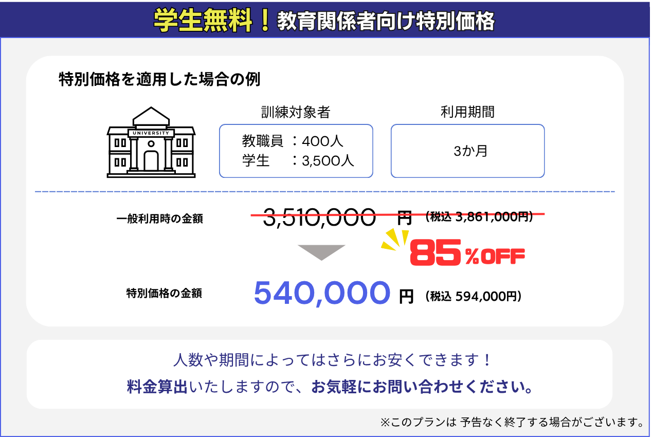 学生無料の教育関係者向け特別価格を適用した場合の例をご紹介。訓練対象者が教職員：400人、学生：3500人で、３か月利用した場合、一般利用時の金額の税込み3861000円から594000円までお安くなります。人数や機関によってはさらにお安くできるため、お気軽にお問い合わせください。