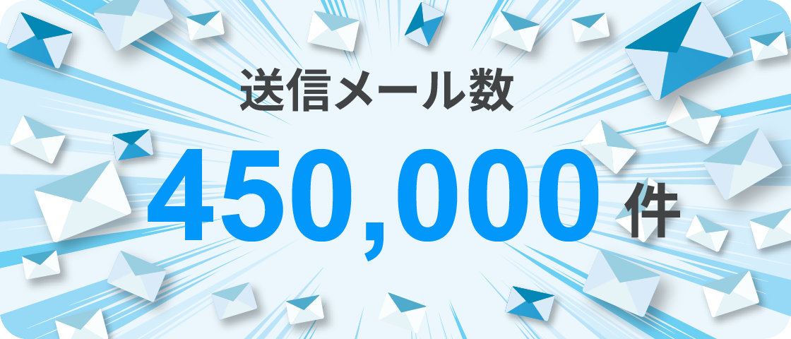 送信メール数 450,000件