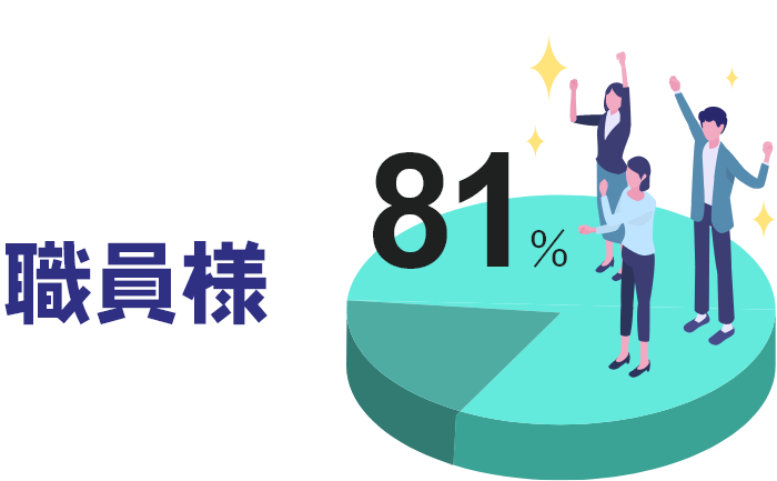 職員様：81%