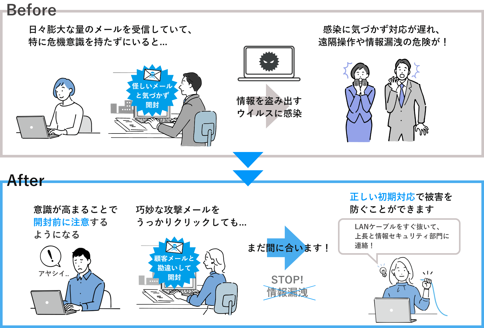 導入後の効果イメージ
