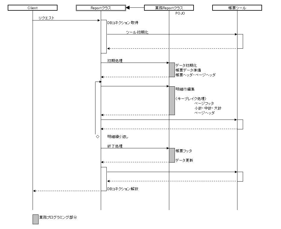 業務帳票の設計イメージ