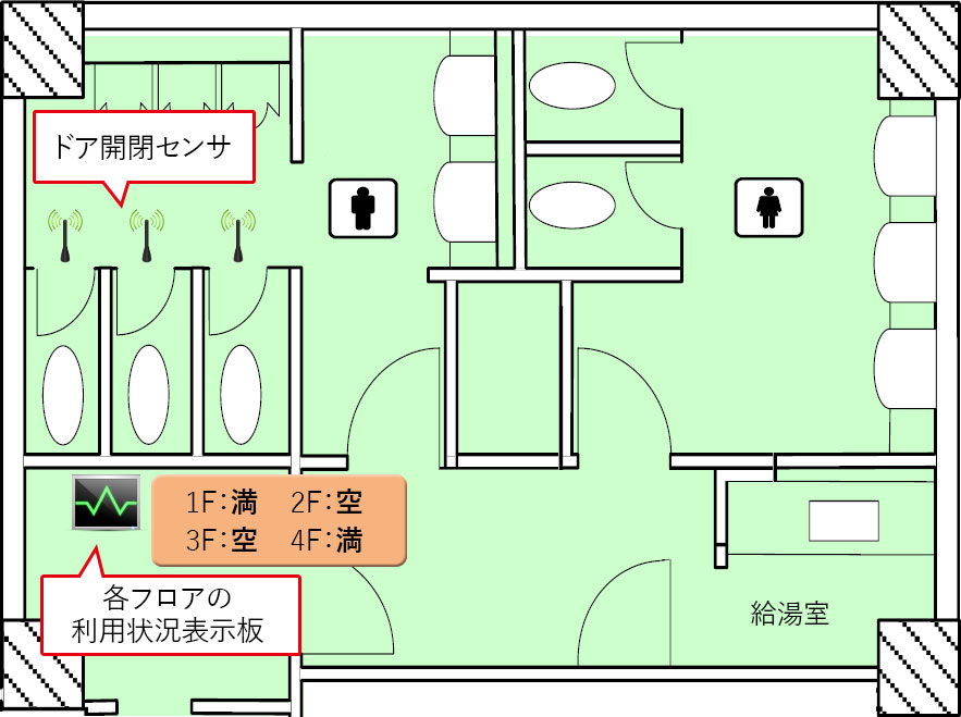 平面図：トイレ＋IOTセンサ配置図