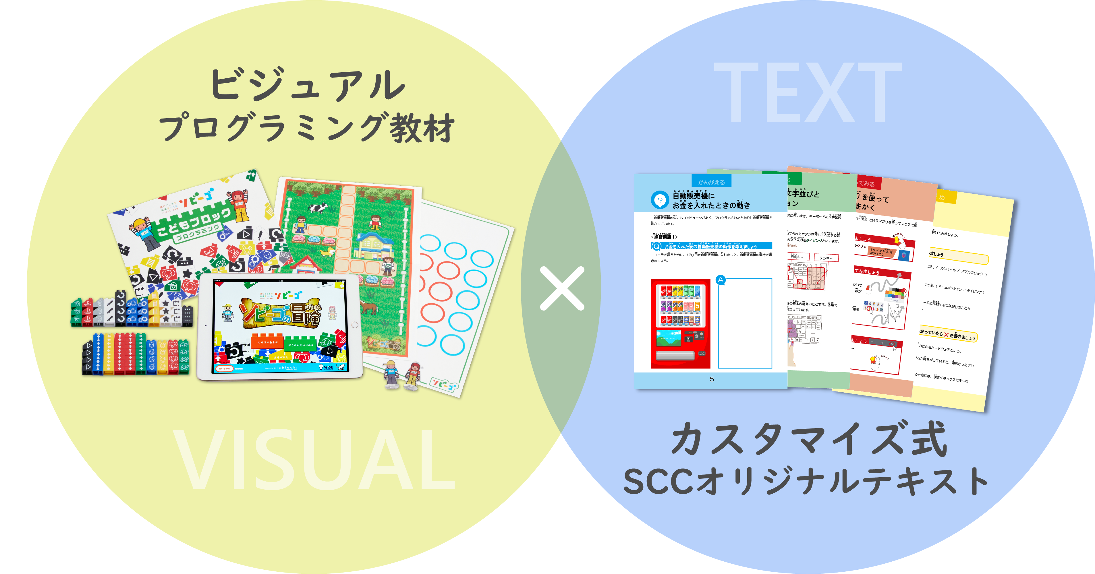 画像：ビジュアルプログラミング教材×カスタマイズ式SCCオリジナルテキスト