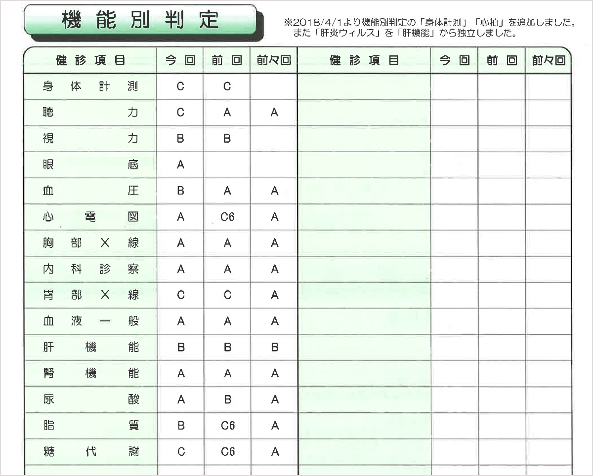 画像：機能別判定