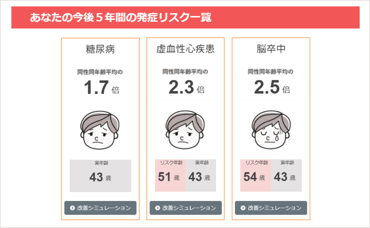 画像：発症リスク予測画面