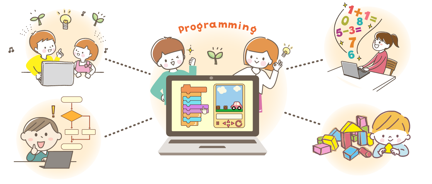 イラスト：プログラミング教育のもたらす効果